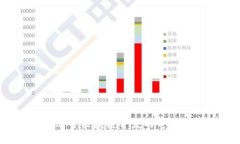 2025必看：最适合区块链开发的电脑推荐！立即了