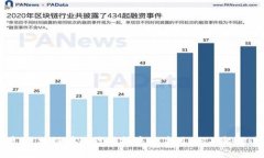 2025必看：区块链在现代科技中的应用，你不能错