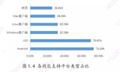 区块链标准详解：2025必看！
