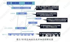 2025必看：中国区块链货币全景解析，立即了解当