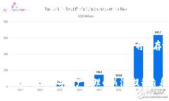 bianoti2025必看：如何立即绑定TP钱包视频教程/bi