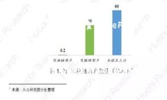 在区块链和加密货币领域，流动性是一个非常重