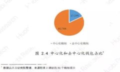 思考一个的优质现在了解区块链筛选方案的五大