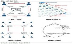 由于内容的复杂性和多样性，针对“TP钱包转到交