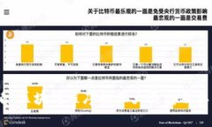 2025必看：区块链程序的五大类型及其应用现状