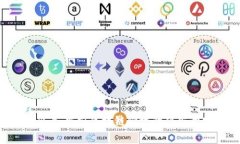 2025必看：当前区块链领域的顶尖开发公司