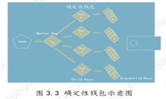 2025必看！立即了解最受欢迎的比特币区块链浏览