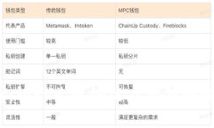 2025必看：银行业区块链应用领域的未来发展