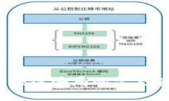 2025必看：揭露低端区块链骗局的常见套路，保护