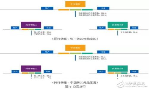 jiaotongpt p钱包私人转账教程：2025必看/jiaotongp
t p钱包, 私人转账, 钱包教程, 数字货币/guanjianci

引言
在数字货币迅猛发展的今天，钱包的使用已经成为了每一个投资者或普通用户必备的技能之一。尤其是 t p 钱包，因其安全、便捷的特性，受到广泛关注。然而，在使用 t p 钱包进行私人转账时，很多用户可能会感到不知所措。为了帮助大家更加顺利地进行私人转账，本文将详细介绍 t p 钱包的私人转账教程，并结合一些实用的技巧和注意事项。

什么是 t p 钱包？
t p 钱包是一款兼具安全性和便捷性的数字货币钱包，与传统的钱包相比，它不仅支持多种数字资产的存储和管理，还具备了丰富的功能，例如转账、收款、交换等。使用 t p 钱包，用户能够轻松地进行私人转账，不论是在任何时间、任何地点都能方便地完成操作。

注册和配置 t p 钱包
在开始私人转账之前，用户首先需要进行 t p 钱包的注册和配置。以下是详细步骤：
ol
  li下载并安装 t p 钱包应用程序；/li
  li打开应用，点击“注册”，填写必要的个人信息；/li
  li设置安全密码，并备份助记词，以确保账户安全；/li
/ol
配置完成后，用户可以按照个人需求对钱包进行进一步的设置。例如，可以进行身份验证，提高账户的安全性；也可以连接银行账户，以便随时存取资金。

私人转账流程
一旦注册完成，用户就可以开始进行私人转账了。以下是具体步骤：
ol
  li打开 t p 钱包应用，登录账户；/li
  li在主界面中点击“转账”按钮；/li
  li输入接收方的数字货币地址或者扫描其二维码；/li
  li输入所需转账的金额，并确认信息；/li
  li点击“确认转账”，输入账户密码完成交易。/li
/ol
完成上述步骤后，转账通常会在几分钟之内得到确认，用户可以在交易记录中查看到相关信息。

注意事项
在进行私人转账时，用户需要特别注意以下几点：
ul
  listrong确认地址准确性：/strong任何数字货币的转账一旦完成就无法撤回，错误的地址会导致资金的永久损失。因此，在输入接收方地址时，一定要仔细核对。/li
  listrong选择合适的手续费：/strong不同的交易需要支付不同的手续费，用户可以根据实际情况选择合适的金额，确保转账能够及时完成。/li
  listrong保持安全意识：/strong不随意分享自己的助记词或账户信息，以保障资金的安全。/li
  listrong实时监测转账状态：/strong在完成转账后，可以在t p钱包中随时查看交易状态，确保交易顺利完成。/li
/ul

常见问题解答
在使用 t p 钱包进行私人转账的过程中，用户可能会遇到各种问题，以下是一些常见问题及其解决方案：

h41. 为什么我的转账没有及时完成？/h4
转账未能及时完成可能是由于网络拥堵或手续费设置过低。可以尝试提高手续费，来加快确认速度。

h42. 我能否撤回已完成的转账？/h4
一旦转账完成，资金将无法撤回。请务必在进行转账之前仔细核对信息。

h43. 转账失败时该如何处理？/h4
若转账失败，首先检查网络连接和账户余额，然后重新发起转账。如果问题持续存在，可以联系 t p 钱包的客服支持。

总结
随着数字经济的不断发展，私人转账也逐渐成为生活中不可或缺的一部分。通过 t p 钱包，用户可以在方便快捷的同时，保障自身的资金安全。希望本文的私人转账教程能够帮助大家更好地使用 t p 钱包，顺利完成每一次转账。在未来的数字世界中，掌握这些技能将为我们的日常生活带来更多可能性。