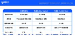 2025必看：揭露区块链扫码骗局，教你如何识别和