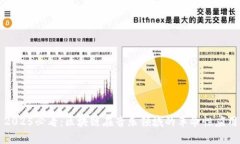 2025必看：区块链在音乐领域的革命性应用
