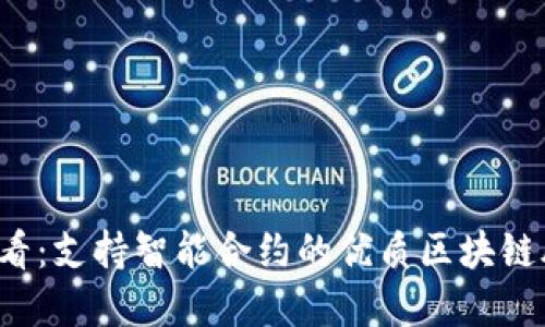 2025必看：支持智能合约的优质区块链股票一览
