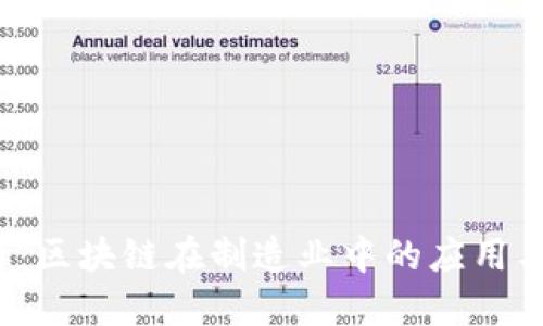 2025必看：区块链在制造业中的应用与未来展望