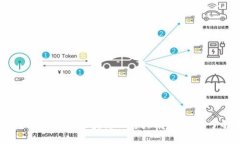 2025必看：全球最新的区块链公司大揭密，立即了
