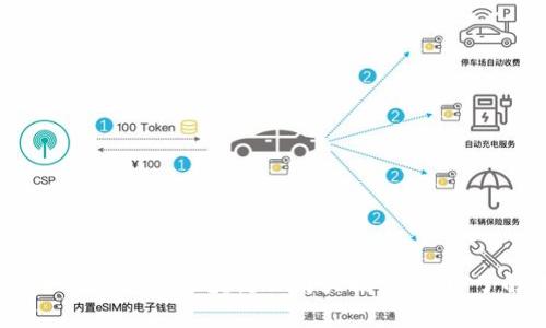 2025必看：全球最新的区块链公司大揭密，立即了解未来趋势！