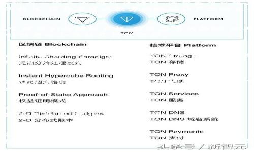 bianxianti2025必看：区块链跨境商品类型全解/bianxianti
区块链, 跨境电商, 商品类型, 物流/guanjianci

引言
在数字经济飞速发展的今天，区块链技术已经成为许多行业转型的重要推动力，尤其是在跨境电商领域。随着全球化的深入和消费者需求的多样化，区块链正在深刻改变着跨境商品的流通方式。2025年已不远，理解区块链在跨境商品中的应用显得尤为重要。

区块链简介
区块链是一种去中心化的分布式账本技术，它能够确保交易的透明性、安全性和不可篡改性。因此，这项技术为跨境电商提供了一个安全、可靠的交易环境。同时，区块链通过智能合约功能，使得交易自动化，提高了交易效率。

区块链在跨境电商中的应用
跨境电商能够通过区块链技术实现多种类型的商品交易。以下是一些重要的商品类型，不仅涵盖了传统的商品类别，还包括一些新兴的市场趋势。

1. 食品安全追溯
随着消费者对食品安全意识的不断提高，许多跨境电商平台开始使用区块链技术对食品进行追溯管理。从农场到餐桌的每一个环节都可以被记录在区块链上，因此消费者能够清楚地了解到食品的来源及其生产过程。
例如，一些国家的农产品通过区块链进行认证，使得消费者在购买时可以通过扫描条形码或二维码直接查询到该产品的生产者信息、检验报告等。这种透明度增强了消费者的信任感。

2. 时尚与奢侈品
时尚和奢侈品市场一直存在较大假货风险。随着区块链技术的发展，越来越多的奢侈品牌开始利用这一技术验证商品的真伪。通过区块链，消费者可以追踪到每一件商品的历史记录，从而避免购买假货。
例如，一些名牌手袋在每个产品上附带一个独特的数字身份标识，这个标识建立在区块链上。由于其不可篡改的特性，消费者可以很方便地确认产品的真伪，减轻了市场上假货泛滥的问题。

3. 数字内容与知识产权
数字内容（如音乐、艺术品、书籍等）在跨境市场上变得越来越受欢迎。使用区块链技术，内容创作者能够更好地管理他们的知识产权，获取应有的报酬。此外，区块链能够记录每一笔交易，确保交易的透明性。
例如，通过非同质化代币（NFT），艺术品可以在全球范围内交易，而每一项交易都能通过区块链记录下来，确保创作者的合法权益得到保护。

4. 虚拟商品与游戏道具
随着在线游戏的普及，虚拟商品和游戏道具的交易需求也呈现出快速增长的趋势。区块链技术可以为这些虚拟交易提供一个可靠的平台，确保每一笔交易都被记录并且可追溯。
游戏中的道具及角色可以通过区块链实现真正的数字拥有权，玩家可以在不同的平台之间自由交易，甚至跨越国界交换虚拟物品。

5. 健康与医疗产品
区块链在健康与医疗领域的应用也处于上升趋势。通过区块链技术，患者的健康数据、医疗记录等可以安全地存储并共享，这不仅提高了数据的安全性和可靠性，还可以在跨境医疗活动中有效促进患者的诊治。
例如，在跨国医疗旅行中，患者的医疗记录可以通过区块链进行安全地传输，确保医生能够迅速获取患者的历史健康信息，从而制定更合适的治疗方案。

6. 零售商品
传统的零售商品通过跨境电商平台进行交易的比例逐年上升。利用区块链技术，零售商能够有效管理他们的供应链，实现商品的源头可追溯性与安全。
例如，在一个跨国零售平台上，商家可以通过区块链实现从生产到交付的每个环节的实时跟踪，从而提高了库存管理效率，减少了商品损失。

总结
综上所述，区块链技术正在为跨境商品的多样化提供新的可能性。无论是食品、奢侈品、数字内容，还是健康产品，区块链都能通过其安全、透明的特性提升消费者的信任感与满意度。此外，随着技术的发展，未来可能会出现更多的商品类型通过区块链进行安全交易。
因此，作为消费者和商家，我们都应该密切关注这一技术带来的变化与机会，以更好地适应全球市场的发展趋势。未来的跨境电商，将是区块链、智能合约与现代物流的完美结合，值得我们期待与参与。
