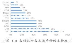 区块链程序开发技术概述区块链作为一种新兴的