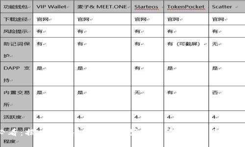 2025必看：揭晓区块链的五大创新元素，立即了解未来趋势