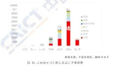 在北京，区块链行业发展迅速，涌现出许多优秀