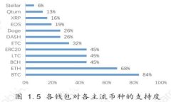 2025必看：区块链的常见技术解析，立即了解未来